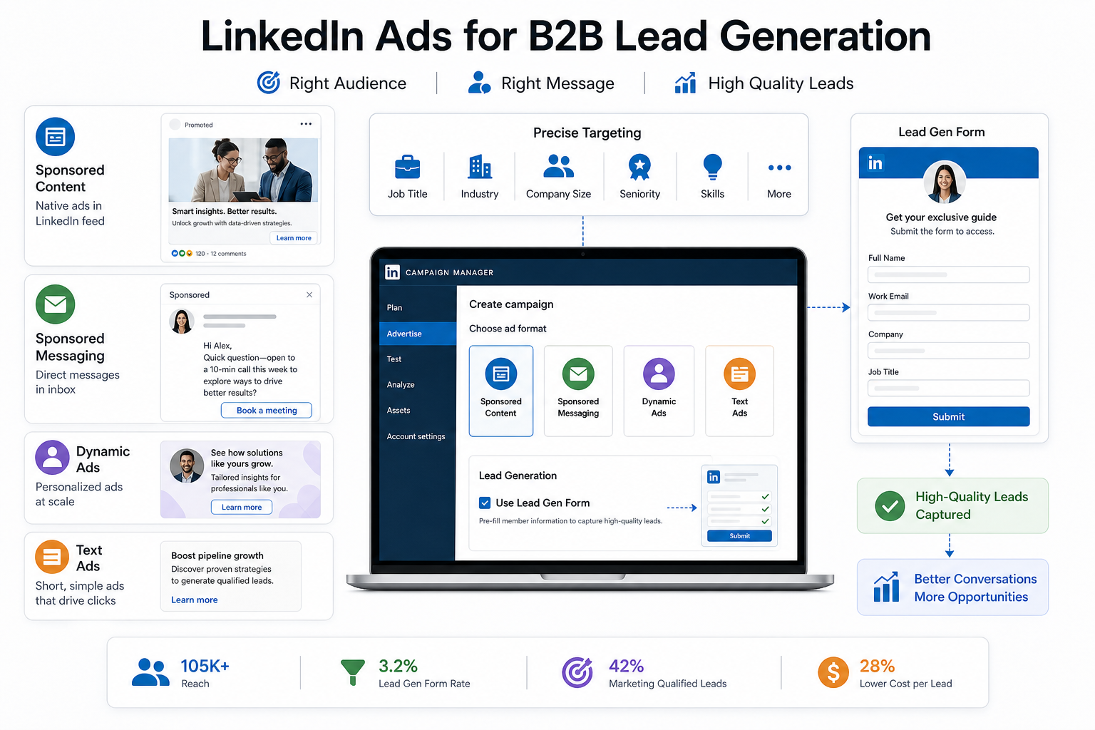 LinkedIn Ads