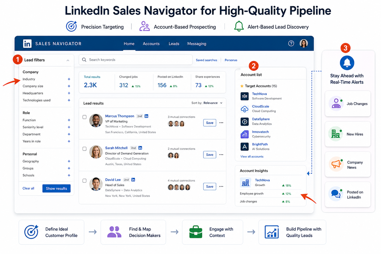 LinkedIn Sales Navigator