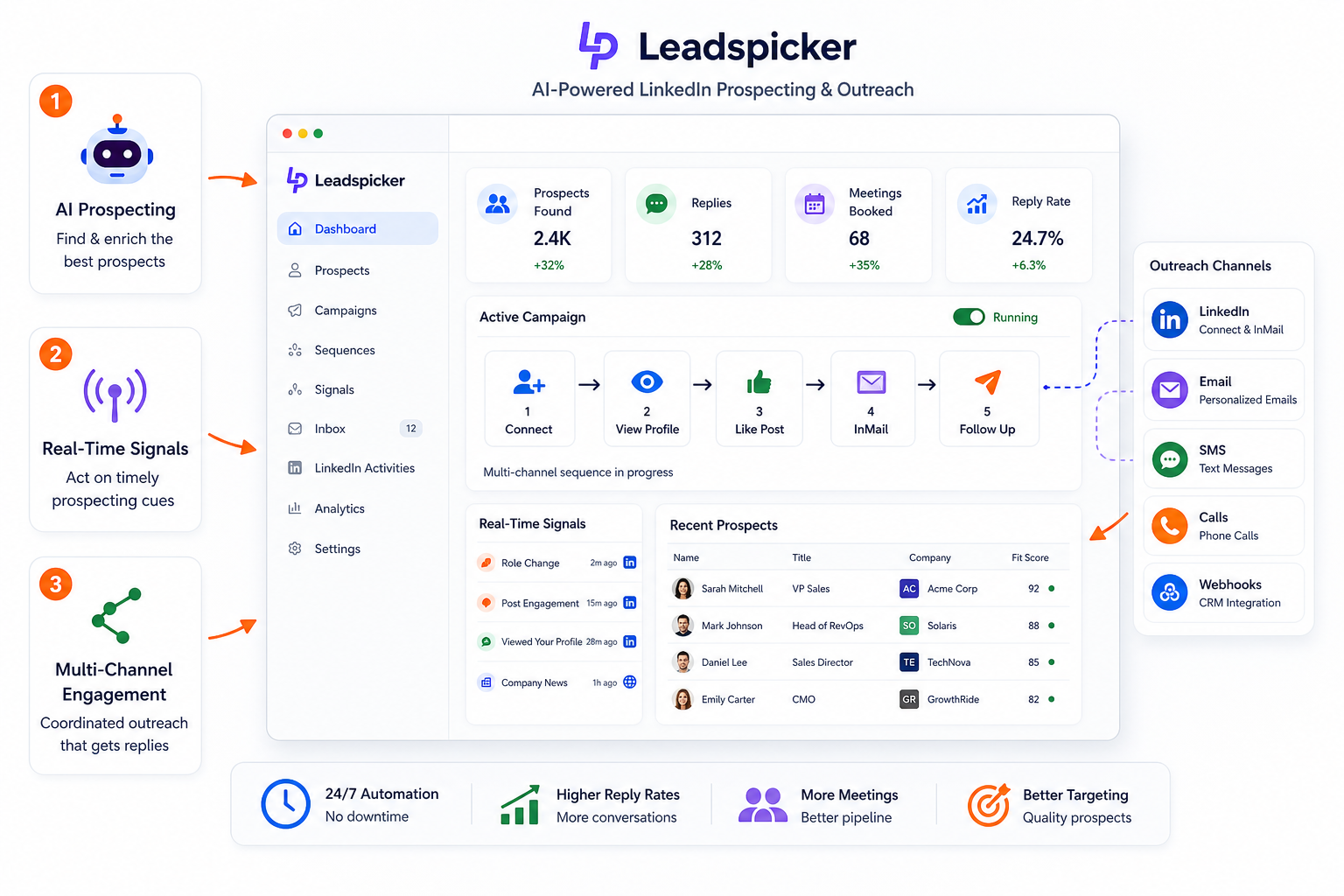 Leadspicker