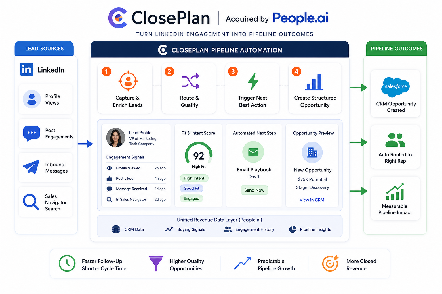 ClosePlan