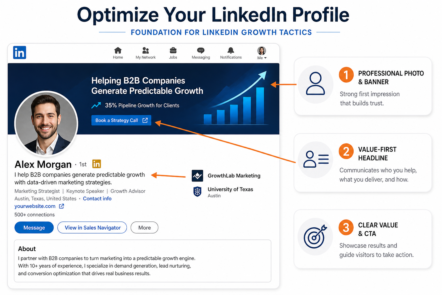 Foundation: Optimize Your LinkedIn Profile for Maximum Impact
