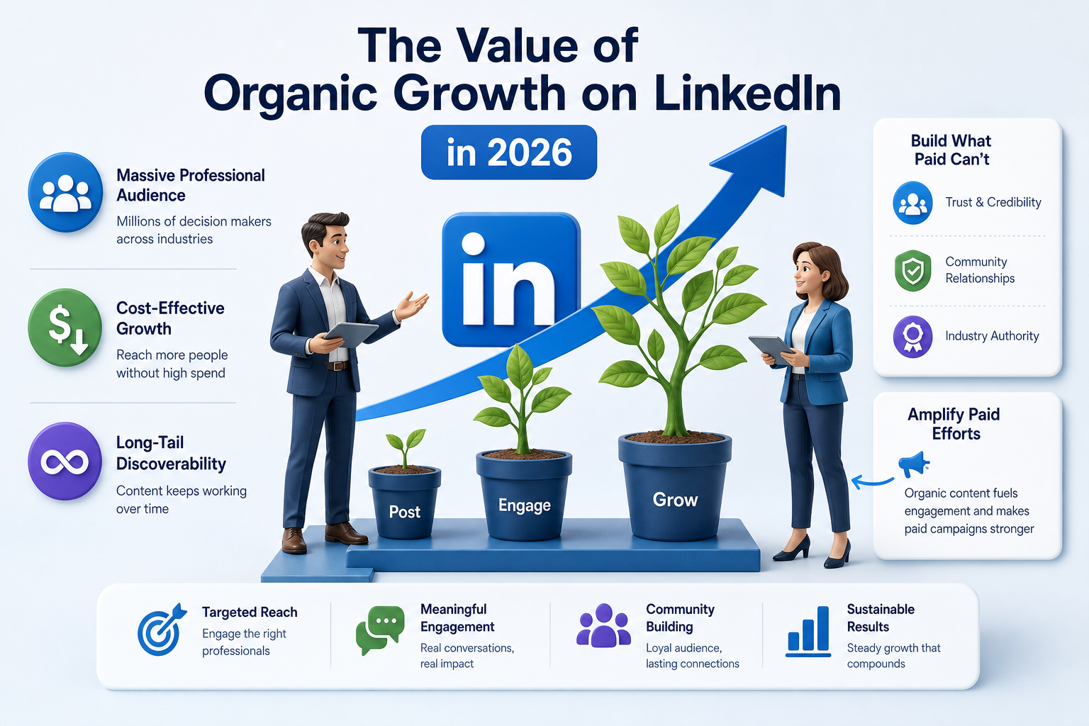 The Value of Organic Growth on LinkedIn in 2026