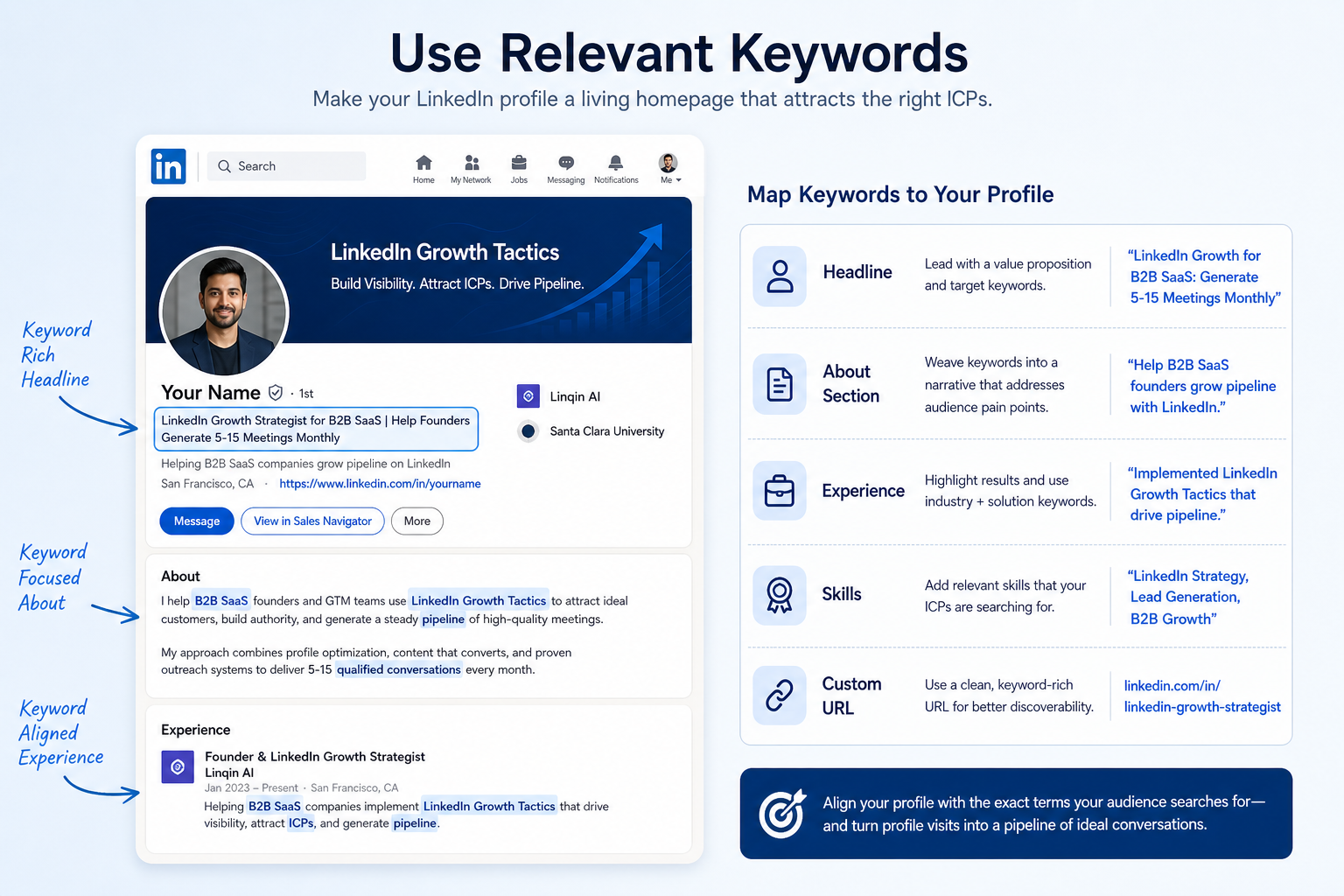 Use Relevant Keywords