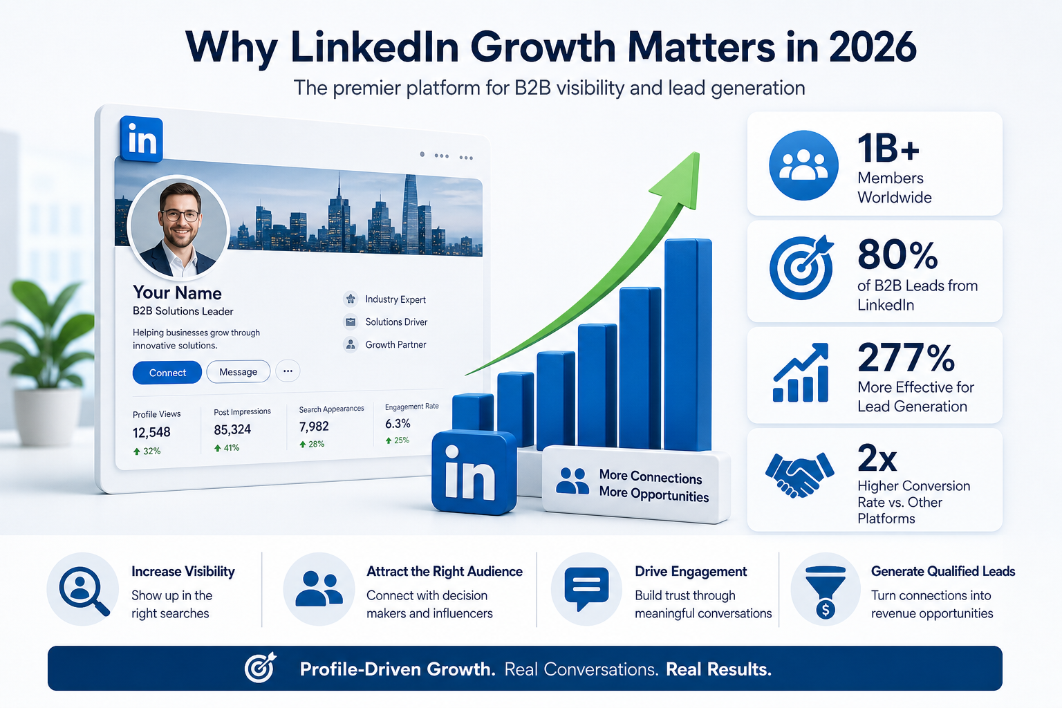 Why LinkedIn Growth Matters in 2026