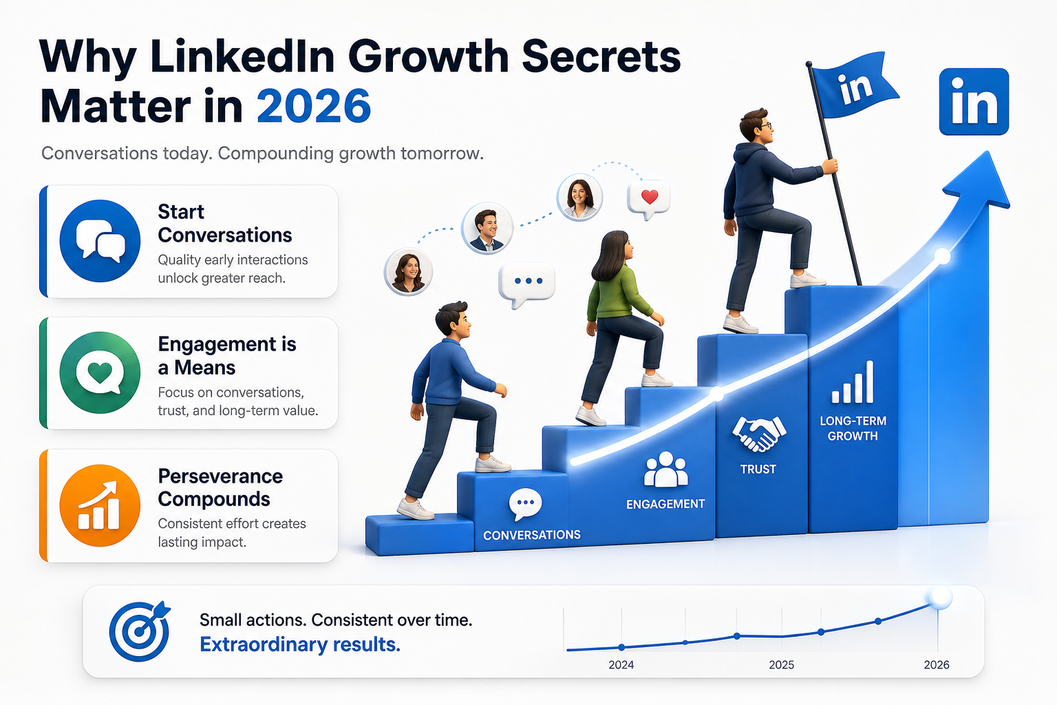 Why LinkedIn Growth Secrets Matter in 2026