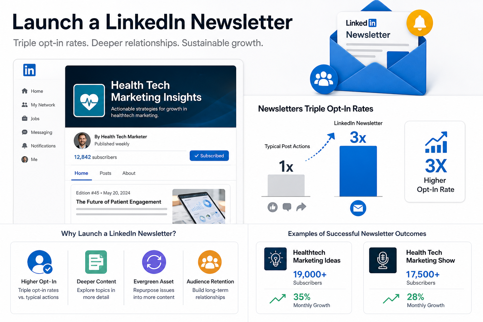 Launch a LinkedIn Newsletter