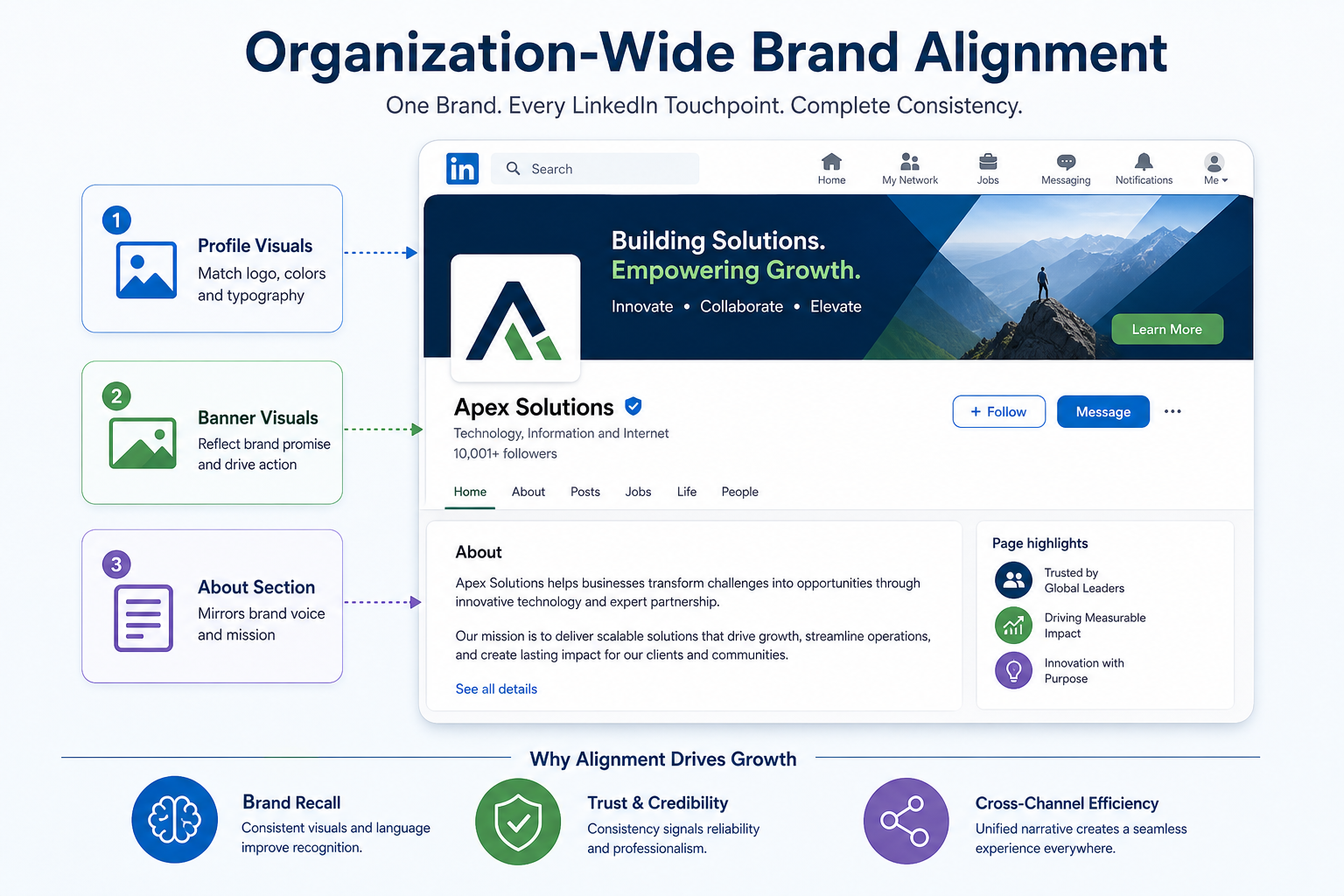 Organization-Wide Brand Alignment