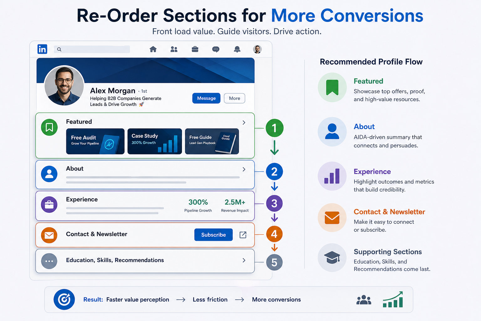 Re-Order Sections