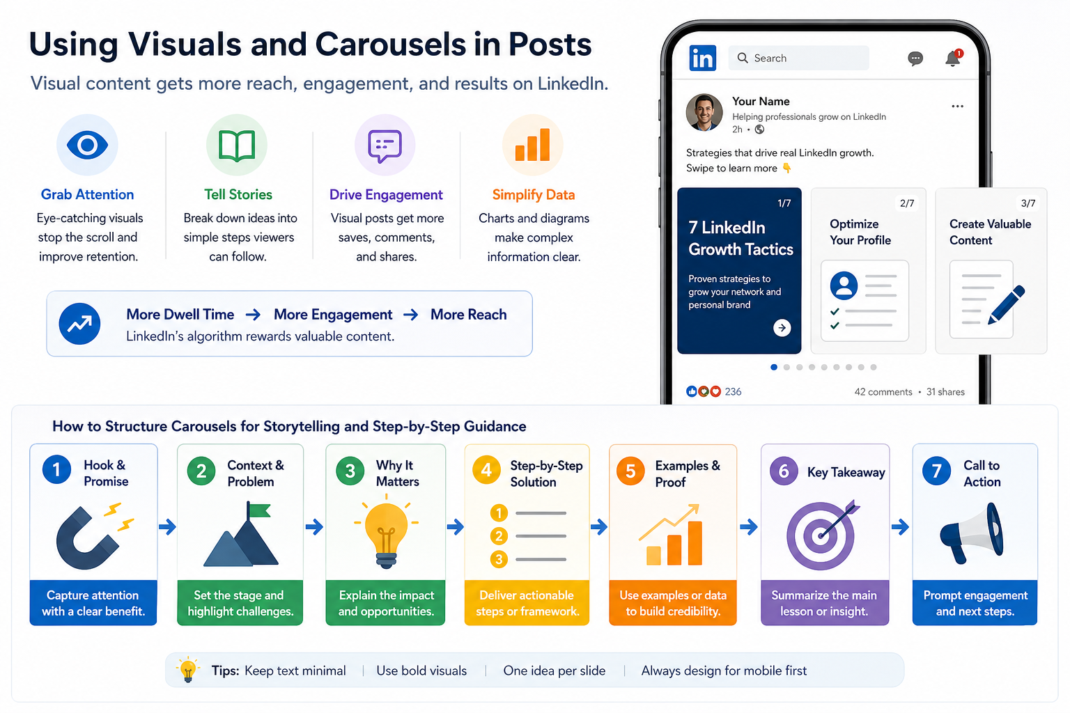 Using Visuals and Carousels in Posts