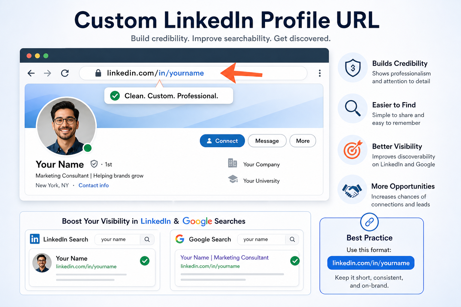 Custom LinkedIn Profile URL