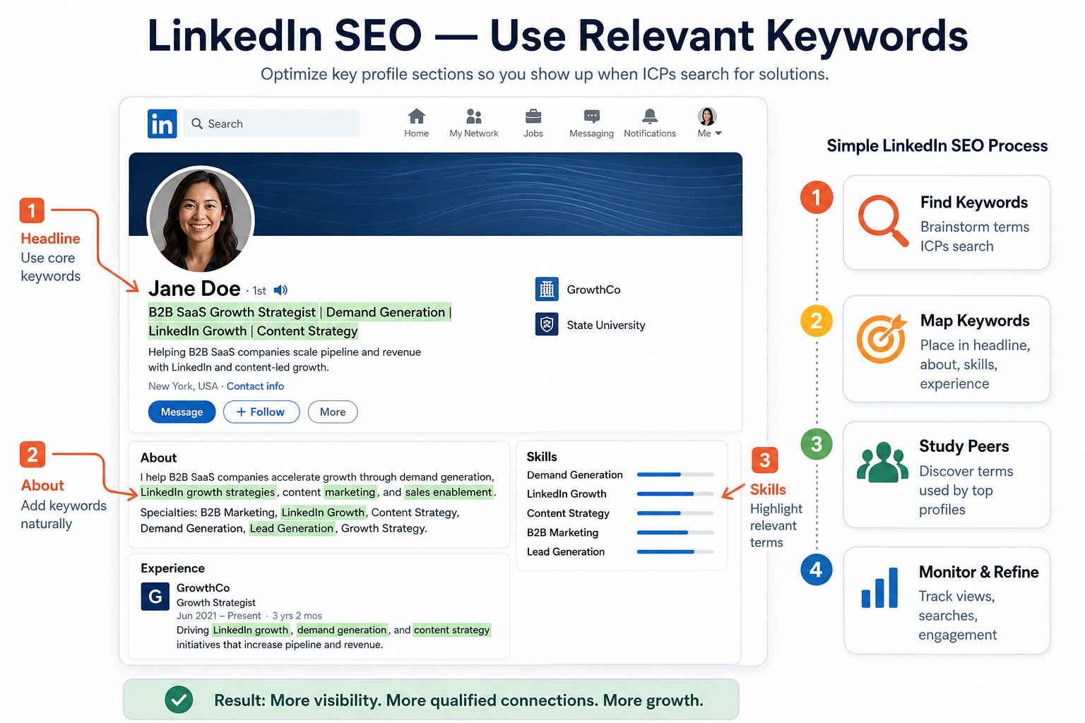LinkedIn SEO — Use Relevant Keywords