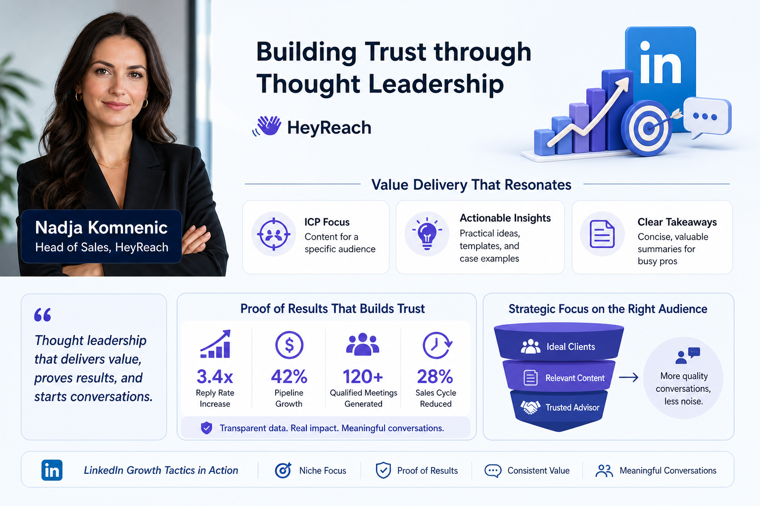 Nadja Komnenic — Building Trust through Thought Leadership