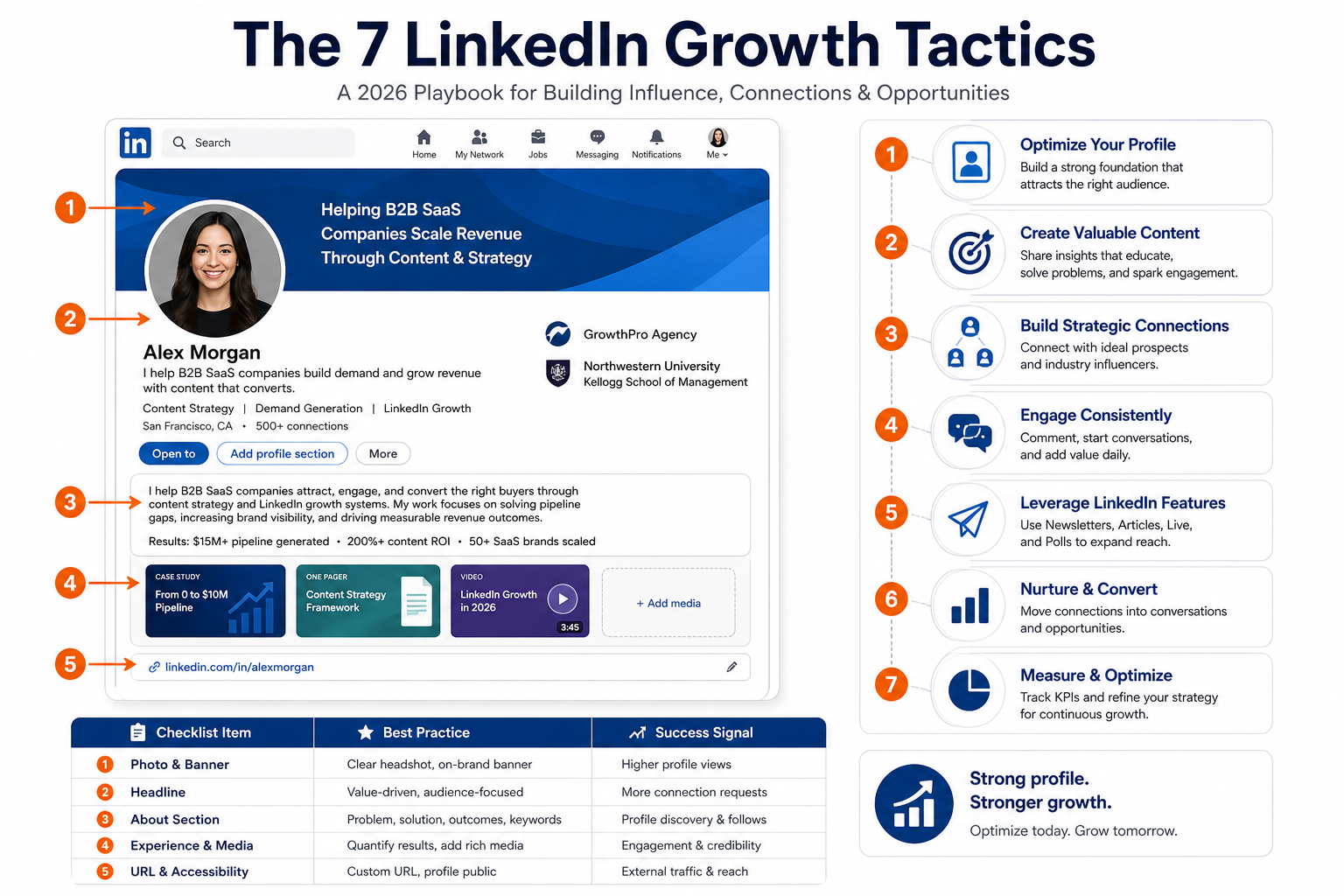 The 7 LinkedIn Growth Tactics