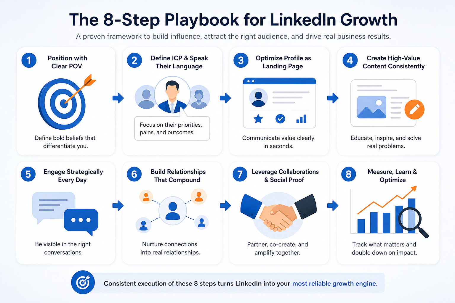 The 8-Step Playbook for LinkedIn Growth