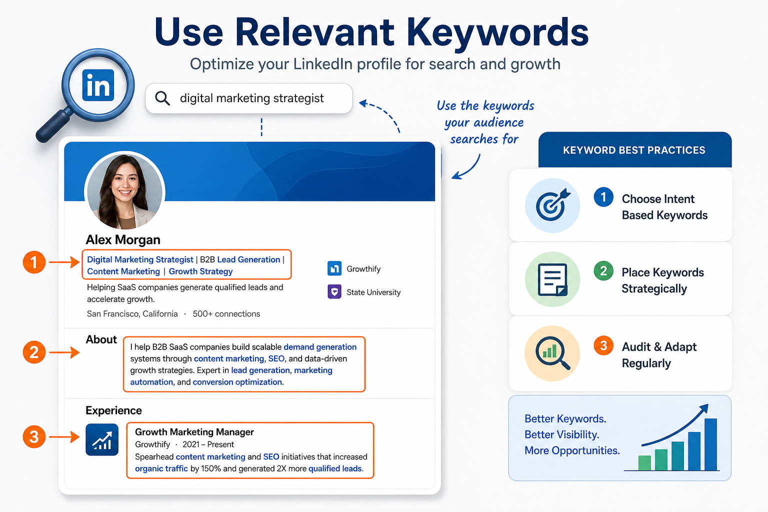 Use Relevant Keywords