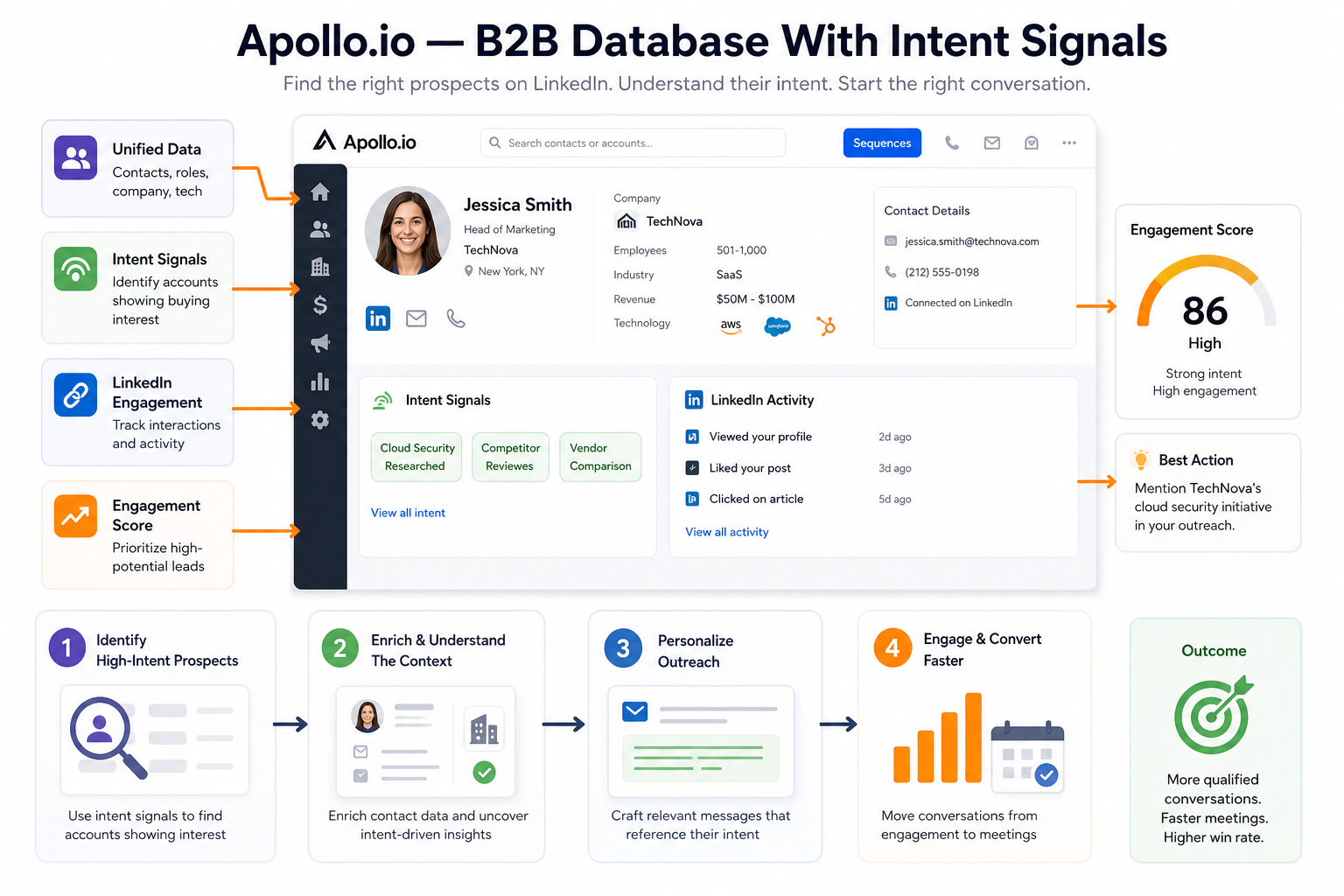 Apollo.io — B2B Database With Intent Signals