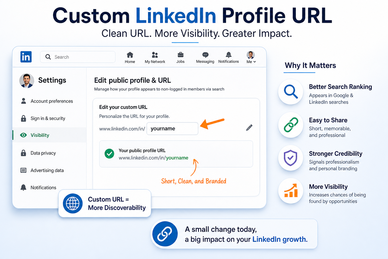 Custom LinkedIn Profile URL