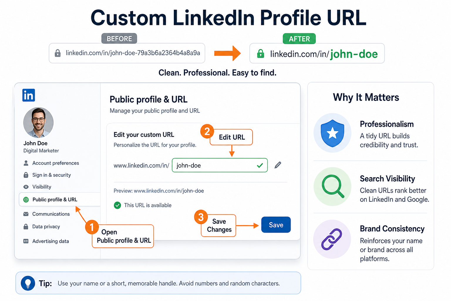 Custom LinkedIn Profile URL