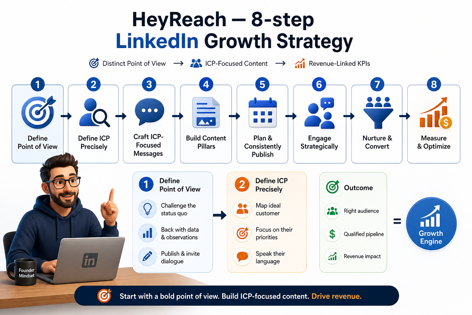 HeyReach — 8-step LinkedIn growth strategy