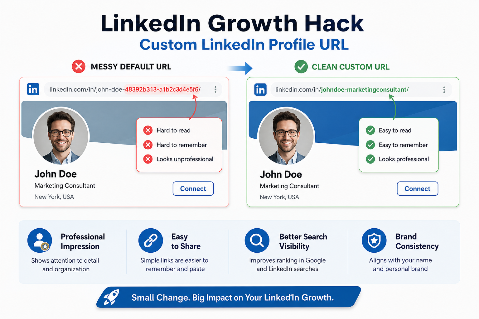 LinkedIn Growth Hack - Custom LinkedIn Profile URL