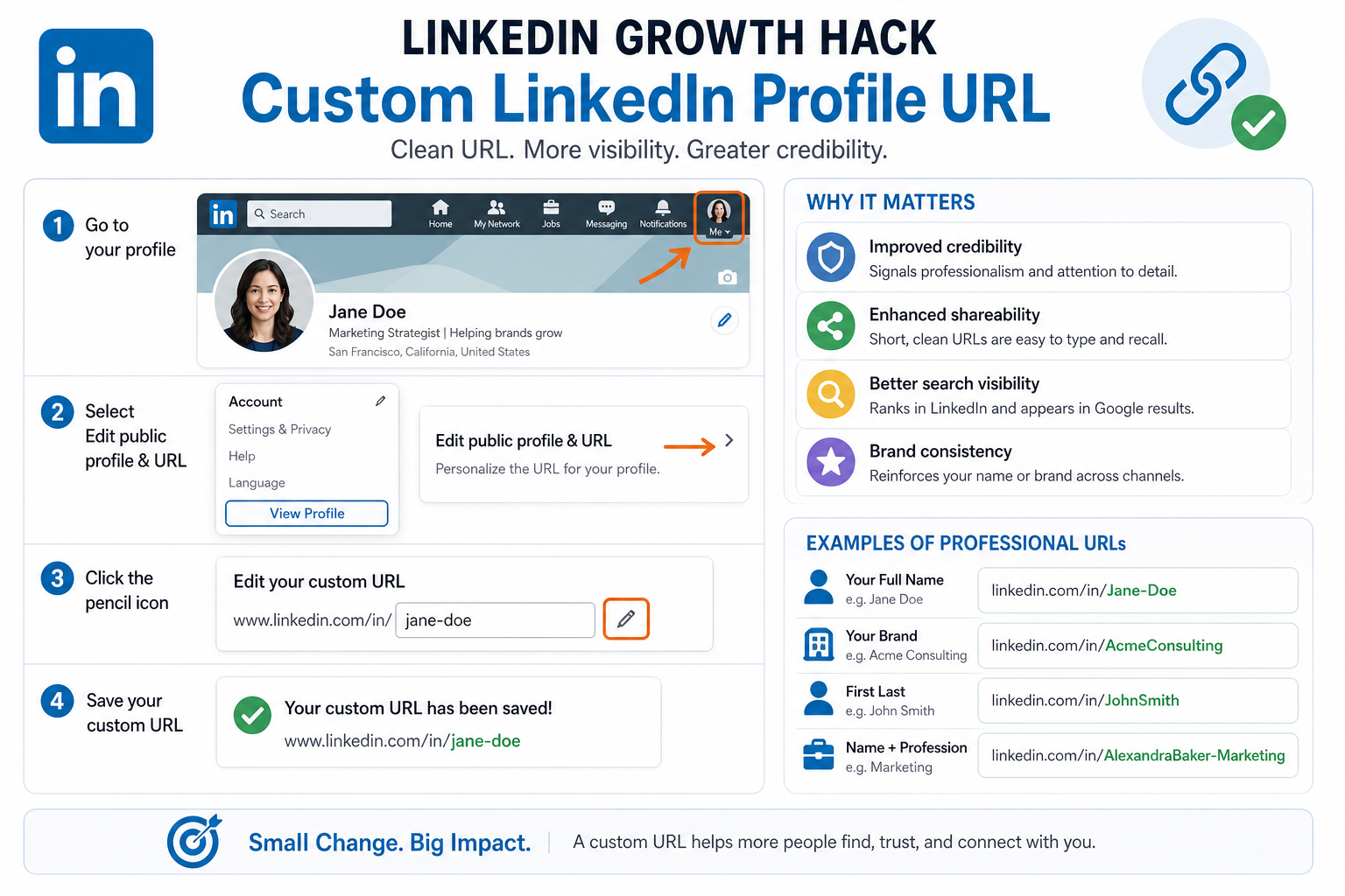 LinkedIn Growth Hack - Custom LinkedIn Profile URL