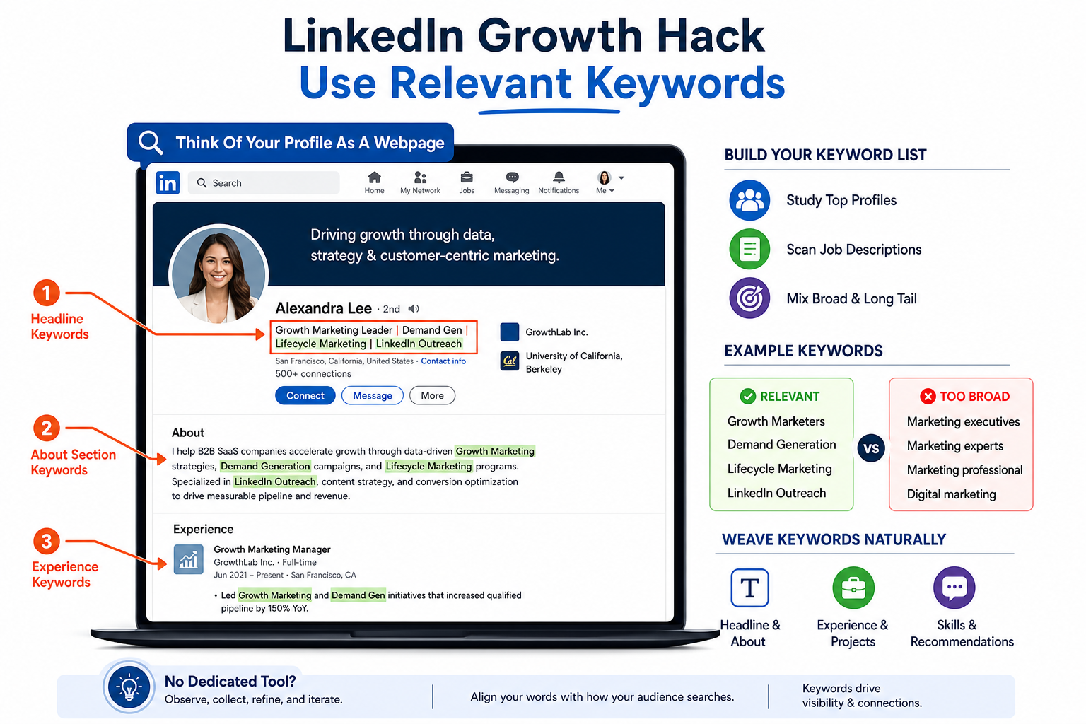 LinkedIn Growth Hack - Use Relevant Keywords