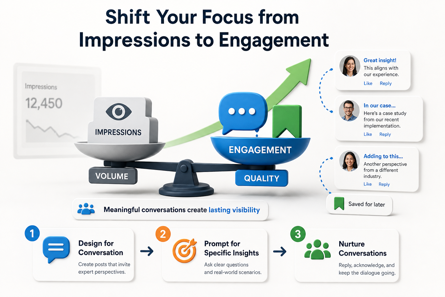 Shift Your Focus from Impressions to Engagement