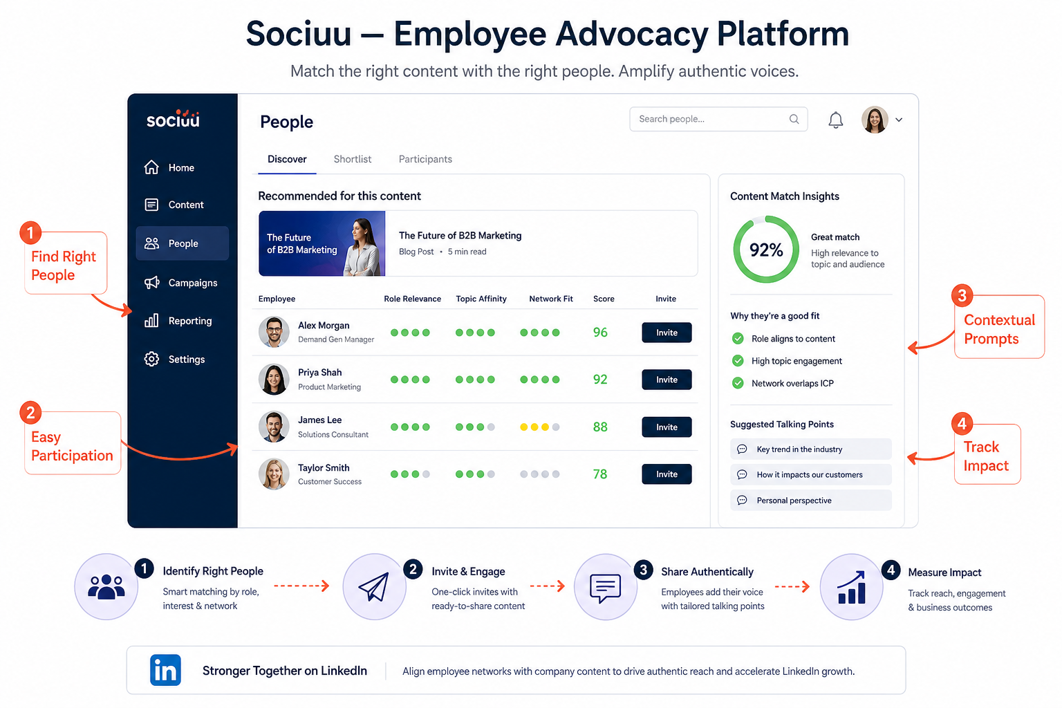 Sociuu — Employee Advocacy Platform