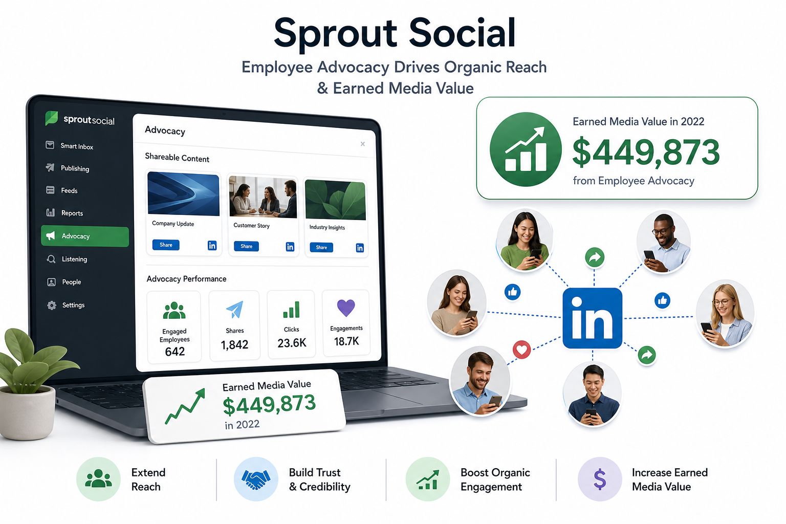Sprout Social