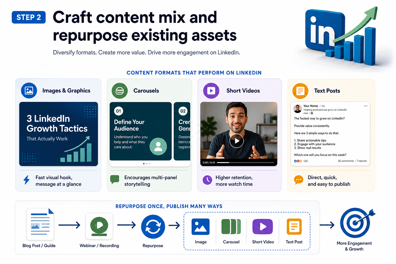 Step 2: Craft content mix and repurpose existing assets
