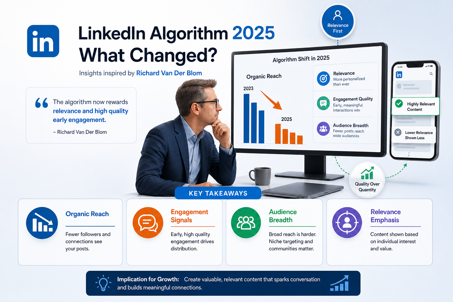 Understanding the 2025 LinkedIn Algorithm with Richard Van Der Blom insights