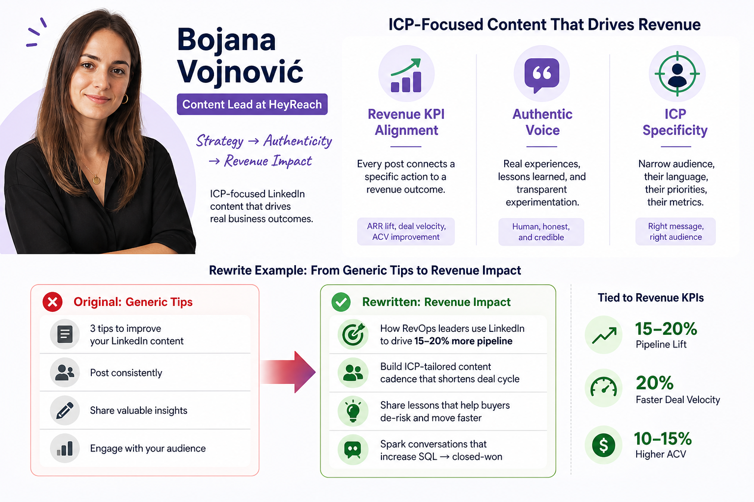 Bojana Vojnović — Demonstrating Real Content Strategy in Practice
