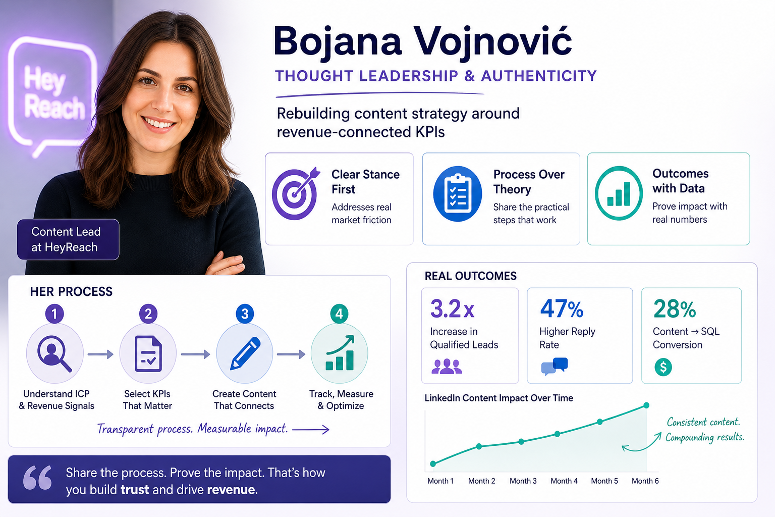 Bojana Vojnović — Thought leadership and authenticity