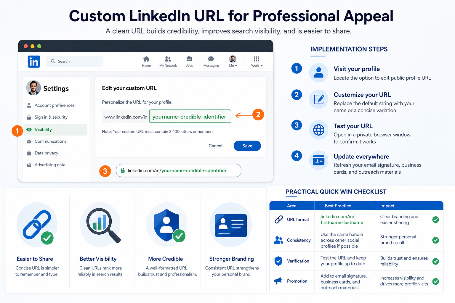 Custom LinkedIn URL for Professional Appeal