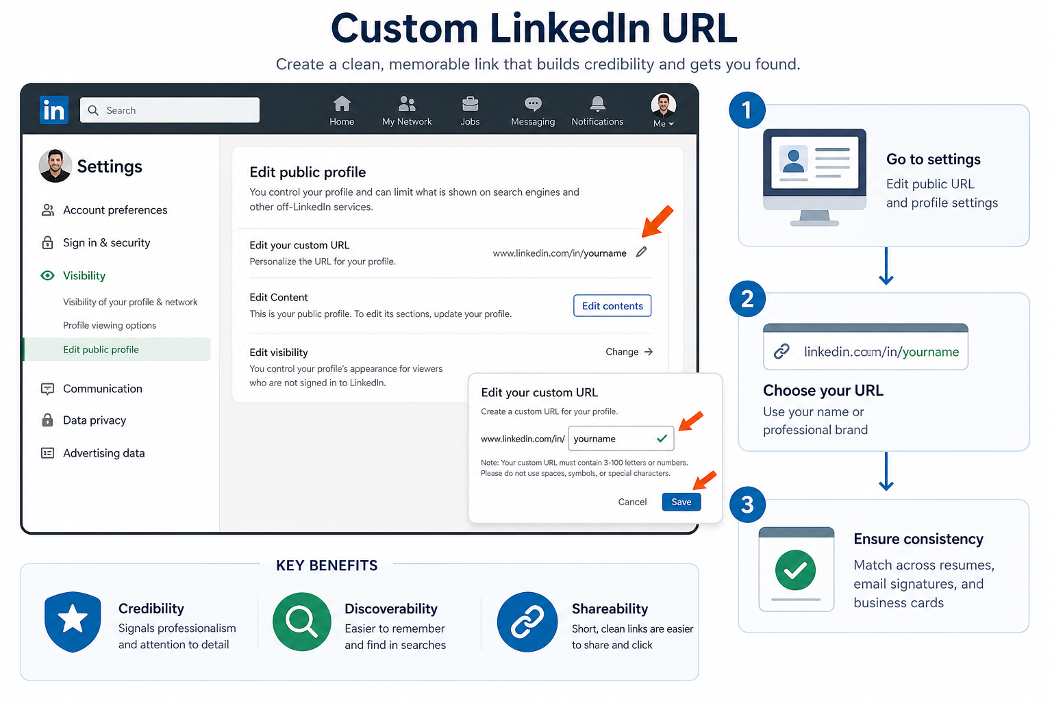 Custom LinkedIn URL