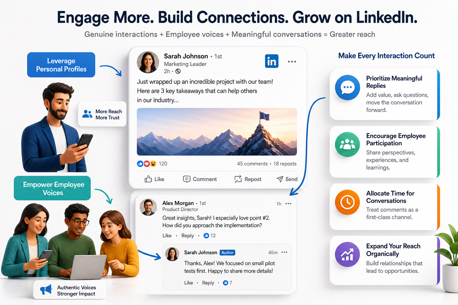 Engage More and Become an Active Community Member