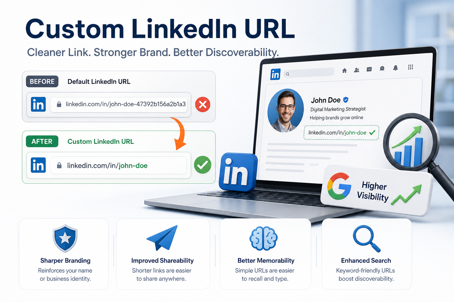 LinkedIn Growth Hack - Custom LinkedIn Profile URL