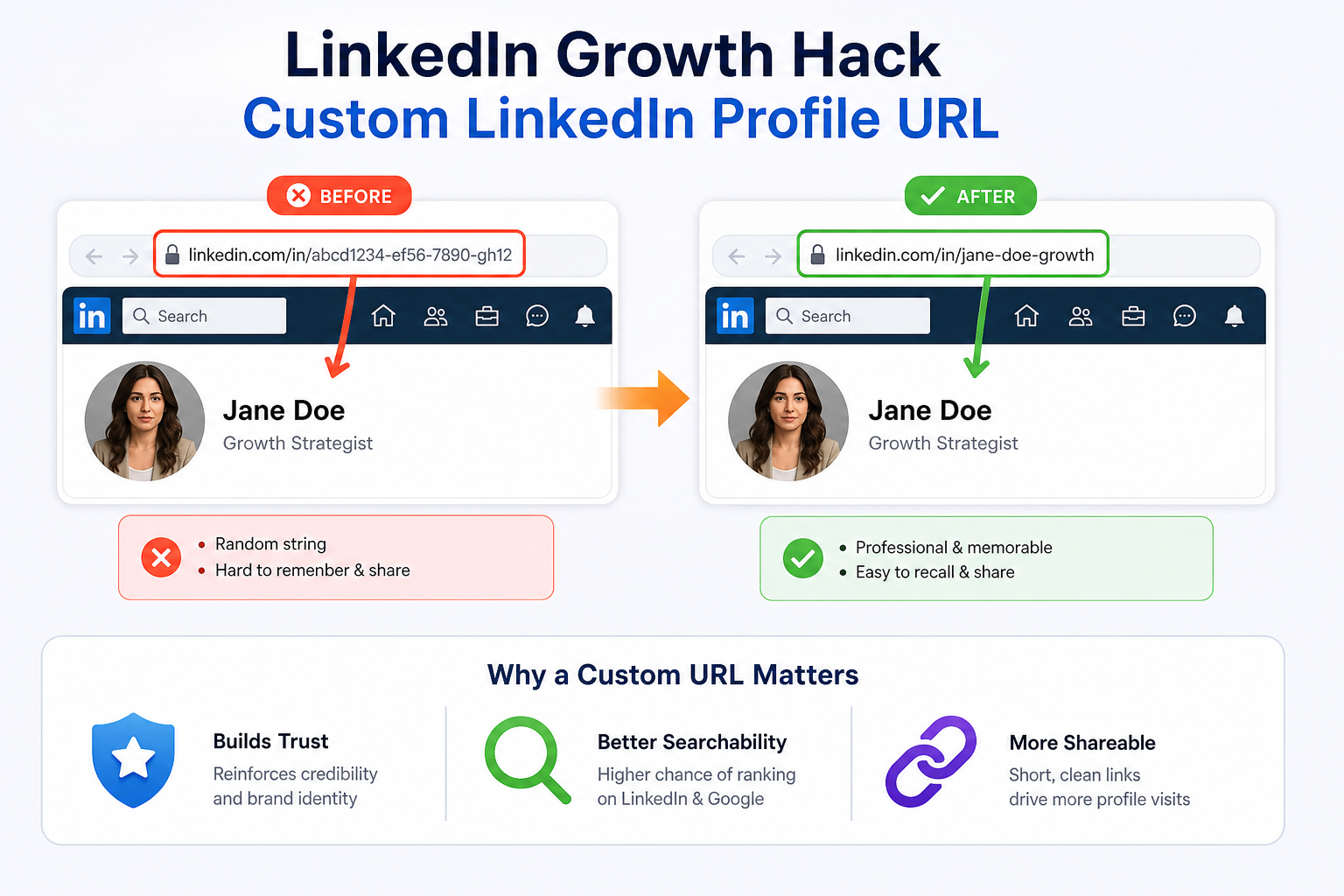 LinkedIn Growth Hack - Custom LinkedIn Profile URL