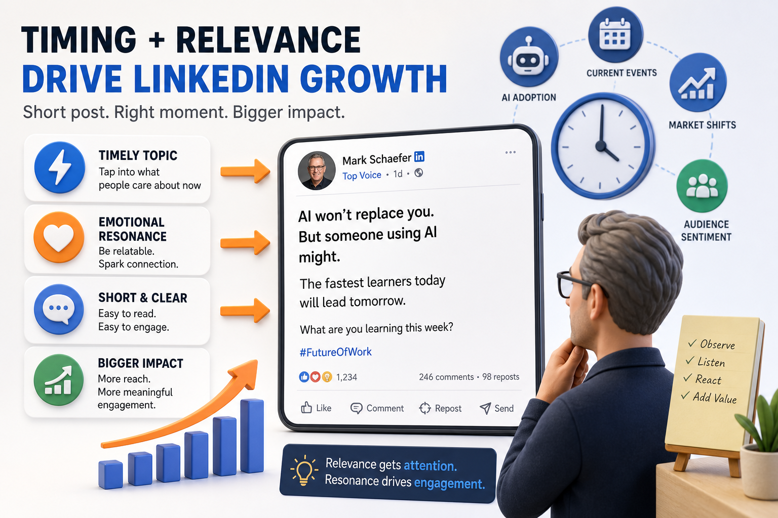 Mark Schaefer on timing and relevance