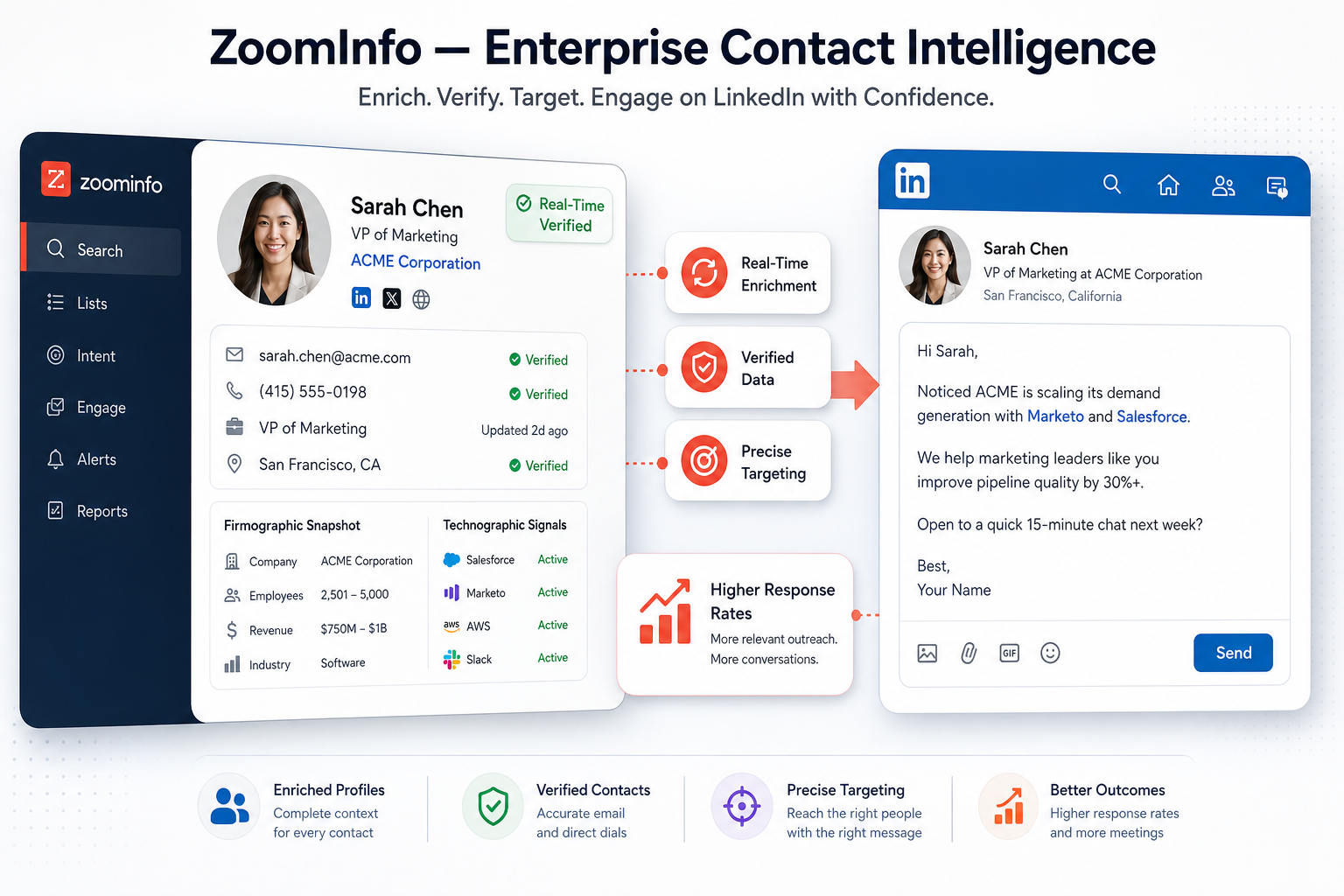 ZoomInfo — Enterprise Contact Intelligence