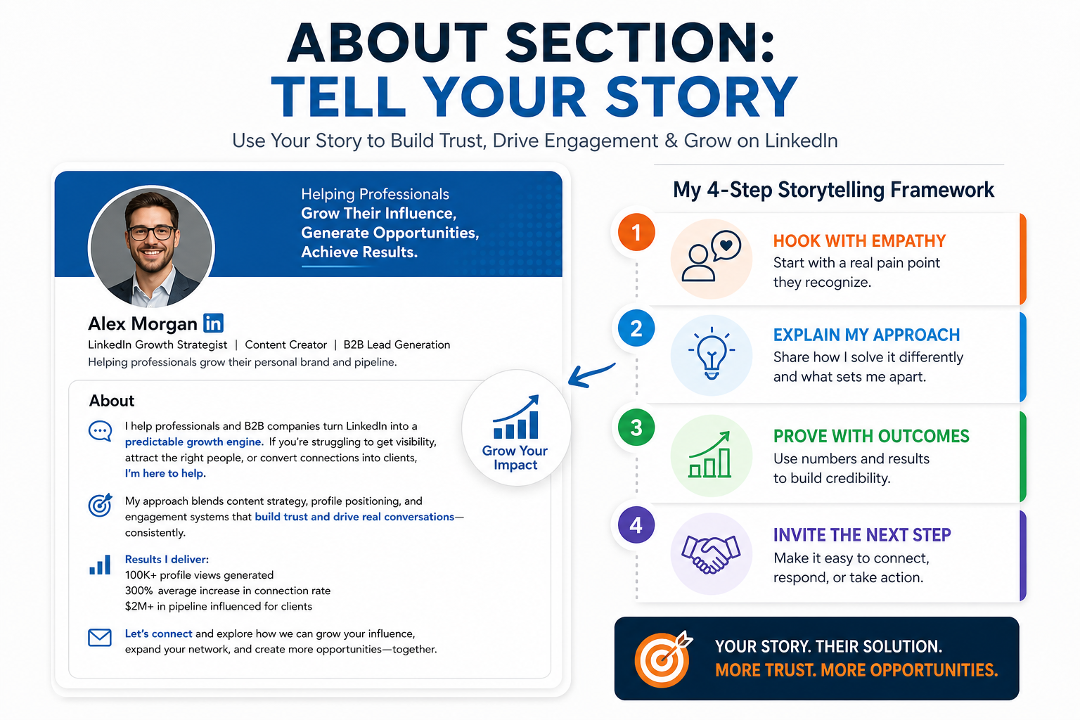 About Section: Tell Your Story