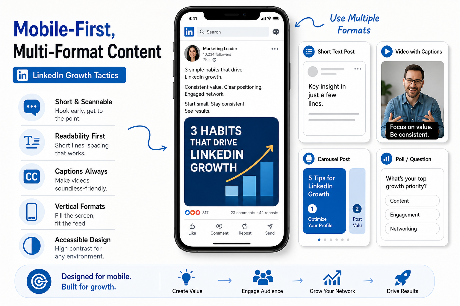 Create Mobile-First Content in Multiple Formats