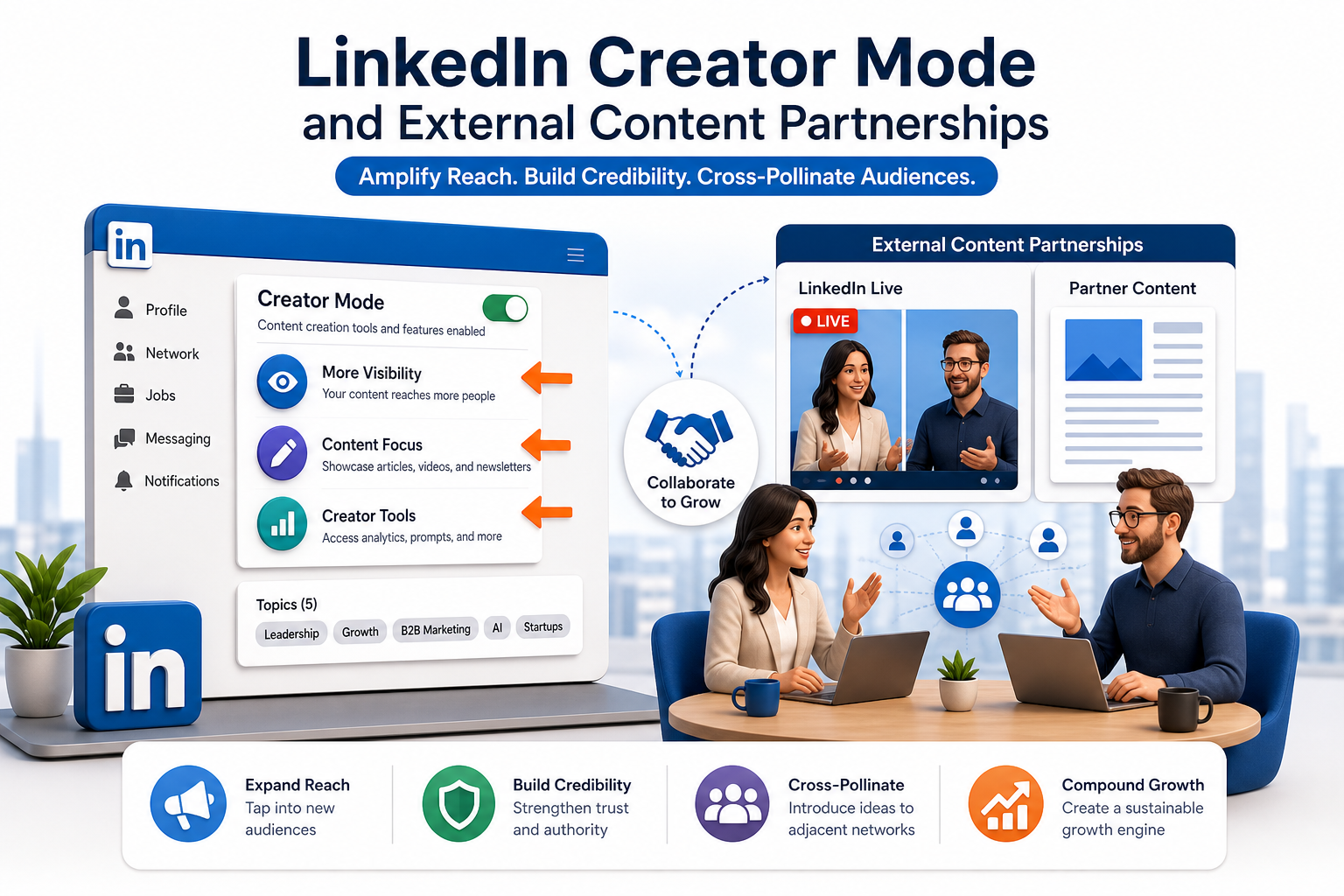 LinkedIn Creator Mode and External Content Partnerships