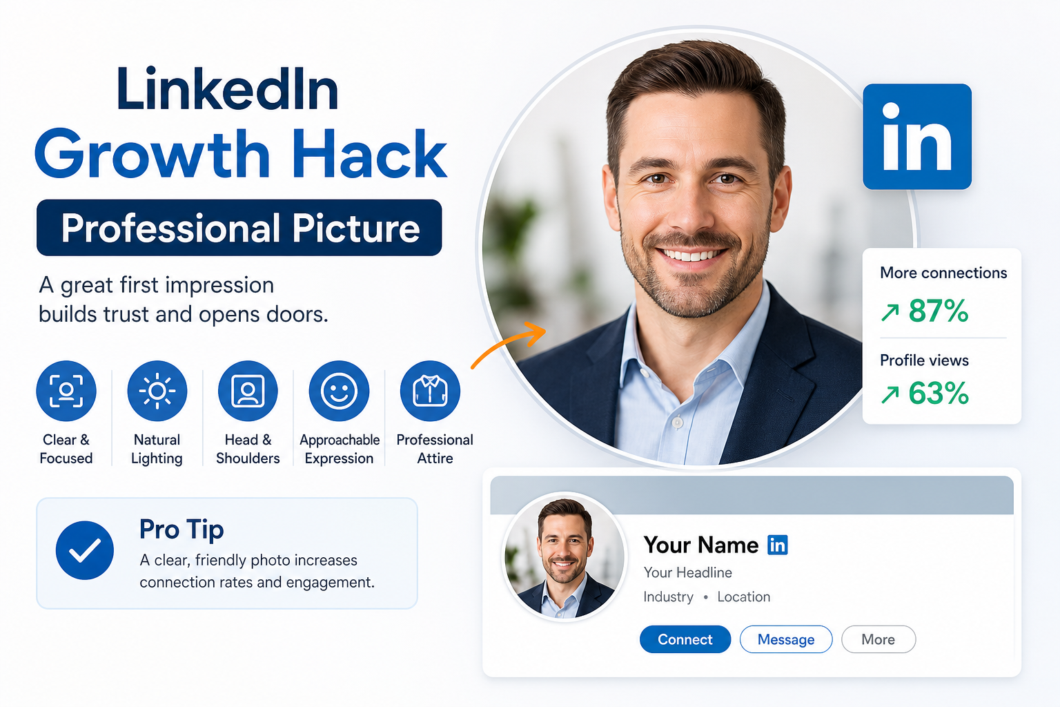 LinkedIn Growth Hack - Professional Picture