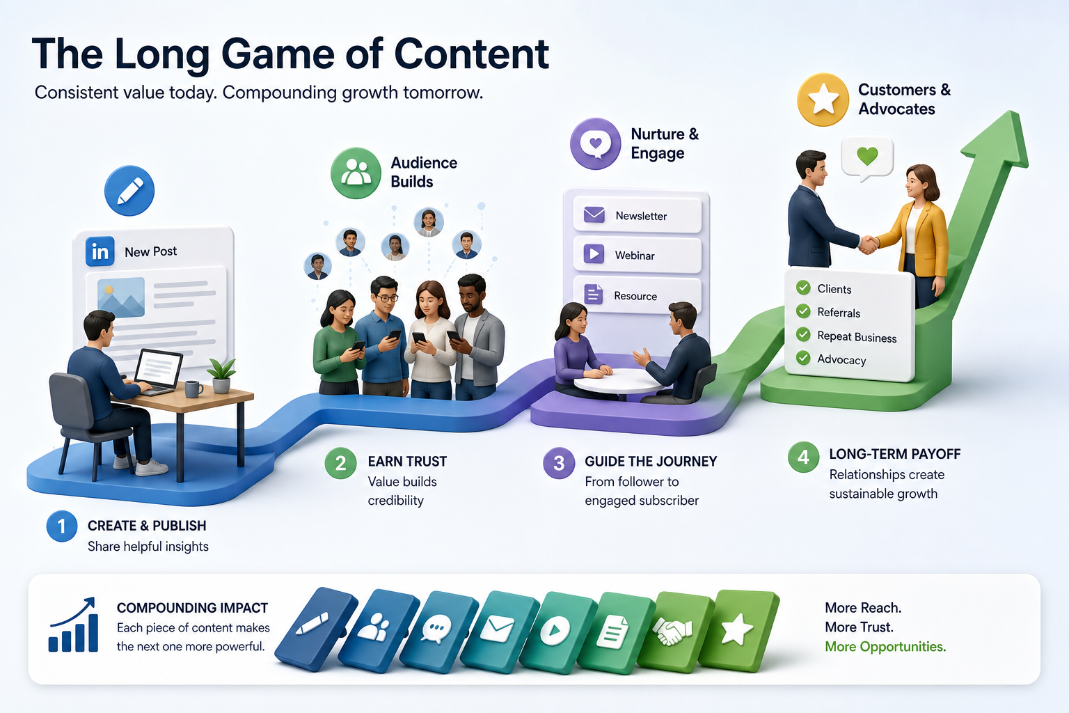 Mark Schaefer on long-term business benefits of content