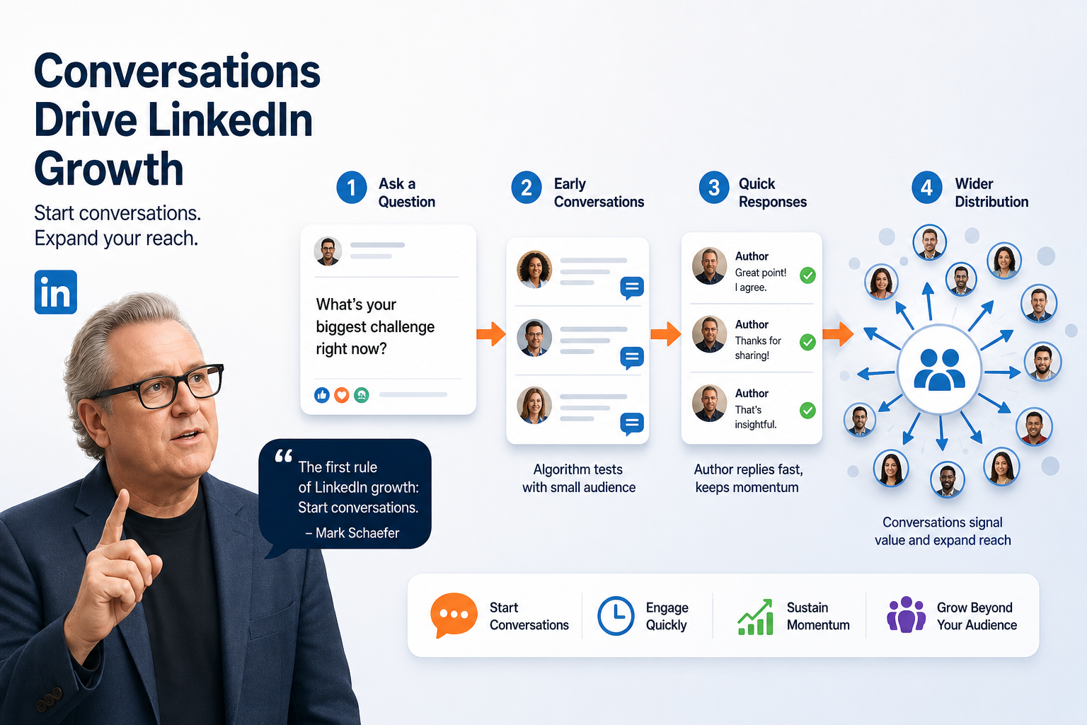 Mark Schaefer — The First Rule of LinkedIn Growth: Start Conversations