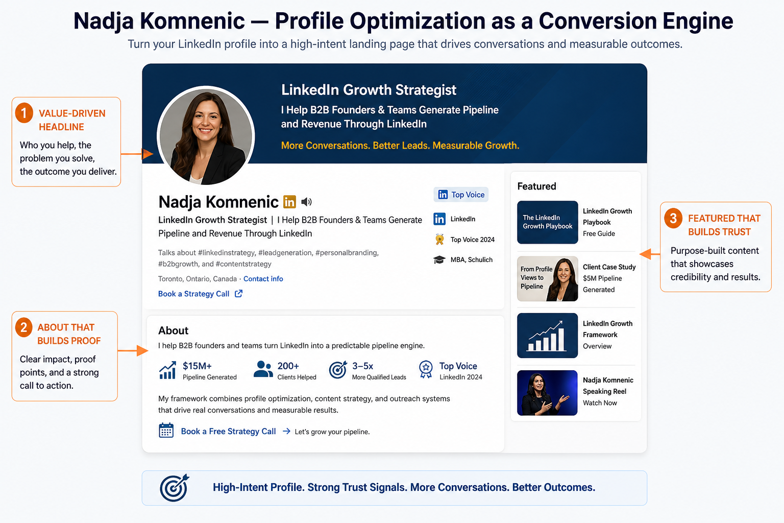 Nadja Komnenic — Profile optimization as a conversion engine