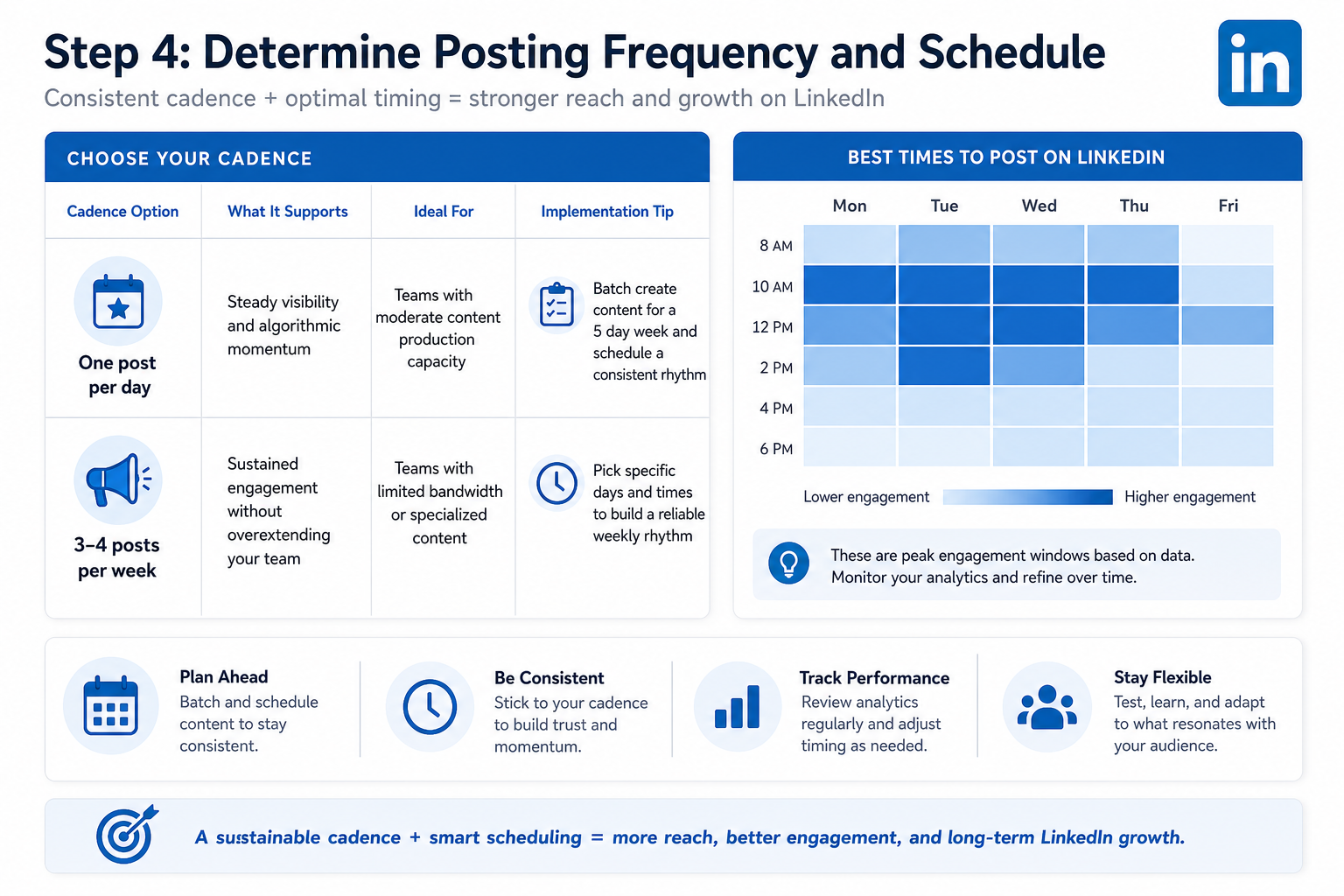 Step 4: Determine posting frequency and schedule