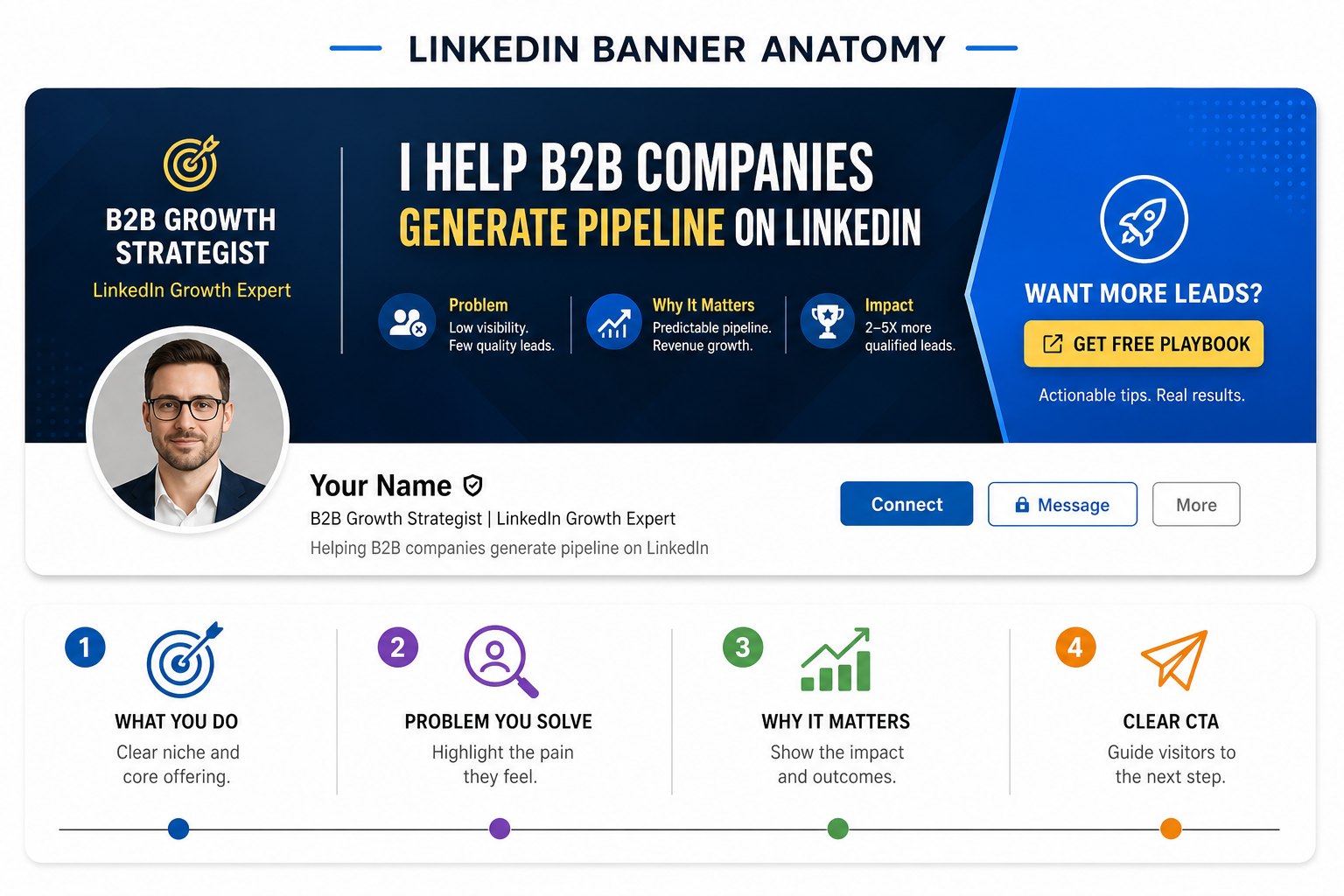 LinkedIn Banner