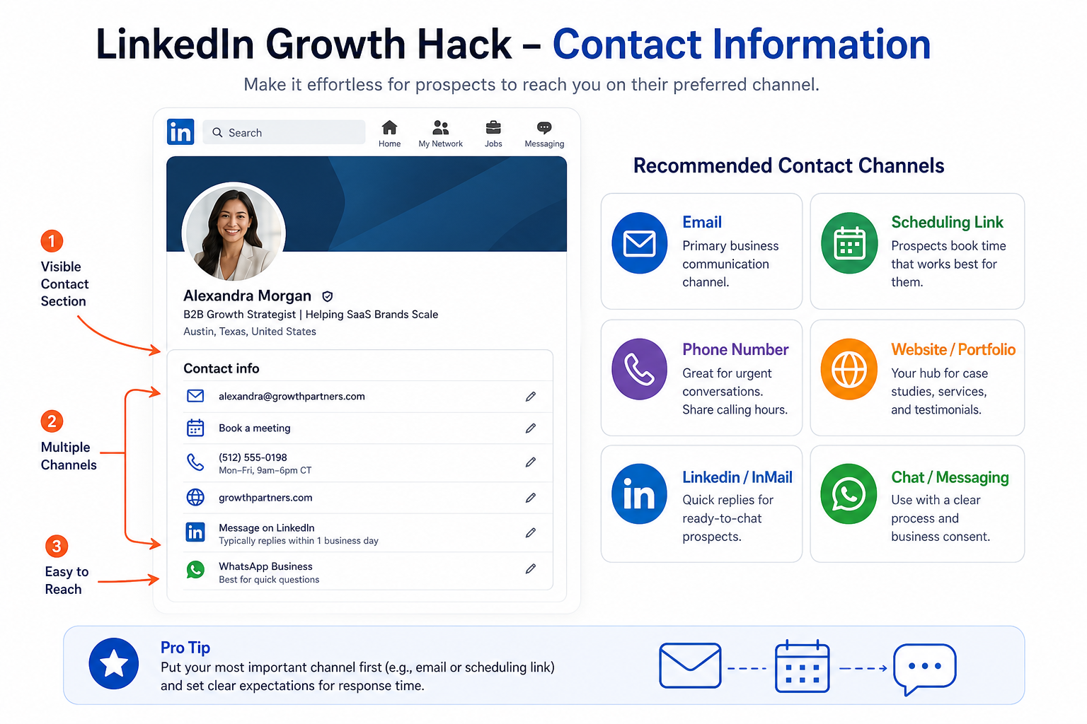 LinkedIn Growth Hack - Contact Information